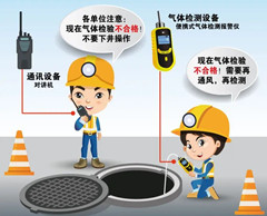 仙桃有限空间操作说明